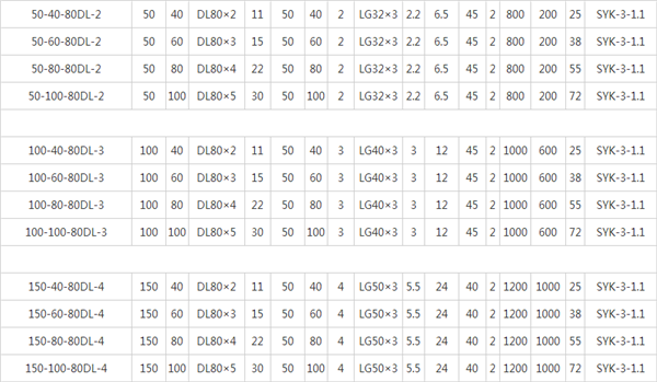全自動變頻恒壓供水設(shè)備參數(shù)表:
